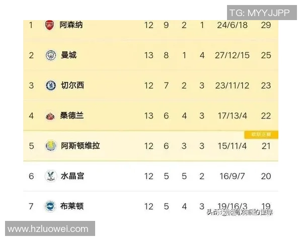 英超精彩对决曼城点球大战逆转本菲卡全场沸腾数据解析