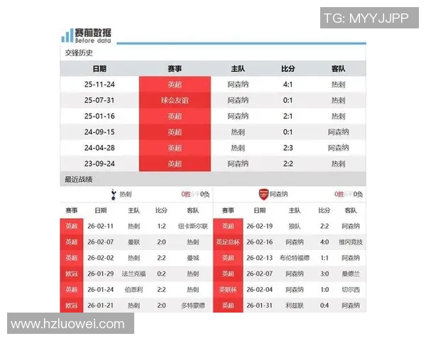 世界杯激战阿森纳逆转热刺4-3全场沸腾数据解析引发热议 世界杯激战阿森纳逆转热刺4-3全场沸腾数据解析引发热议